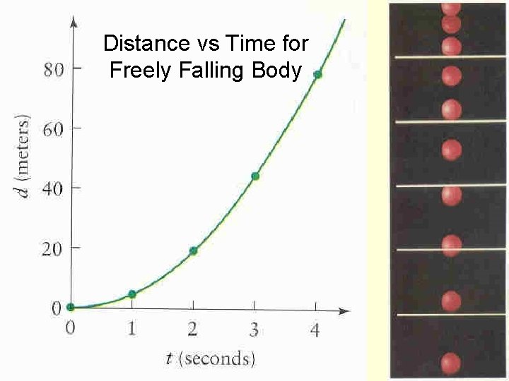 Distance vs Time for Freely Falling Body 176 