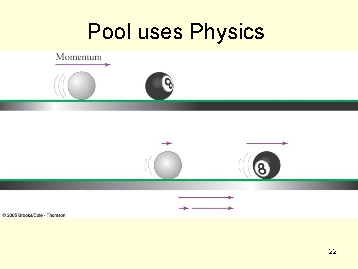 Pool uses Physics 22 