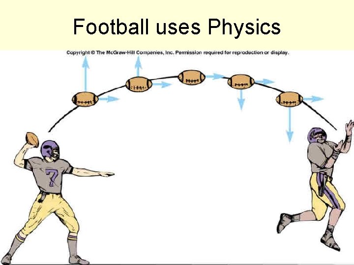 Football uses Physics 24 
