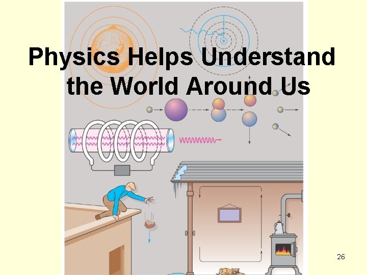 Physics Helps Understand the World Around Us 26 