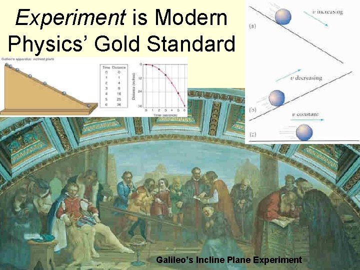 Experiment is Modern Physics’ Gold Standard Galileo’s Incline Plane Experiment 36 