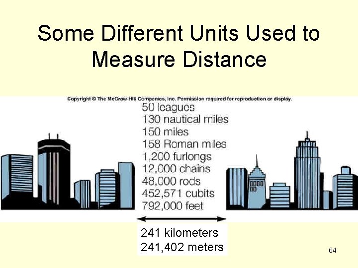 Some Different Units Used to Measure Distance 241 kilometers 241, 402 meters 64 