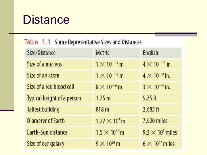 Distance 