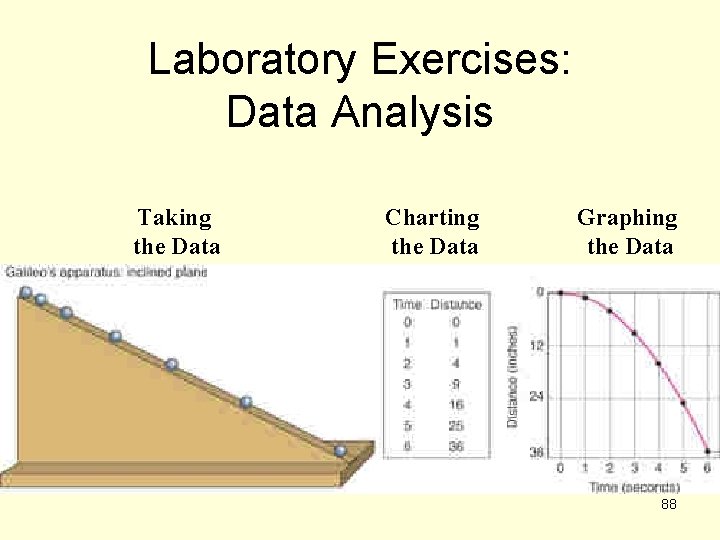 Laboratory Exercises: Data Analysis Taking the Data Charting the Data Graphing the Data 88