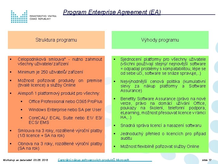 Program Enterprise Agreement (EA) Struktura programu § Celopodniková smlouva* - nutno zahrnout všechny uživatele/