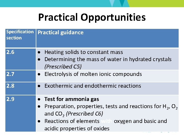 Practical Opportunities Specification section Practical guidance 2. 6 2. 7 Heating solids to constant