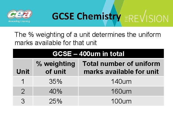 GCSE Chemistry The % weighting of a unit determines the uniform marks available for