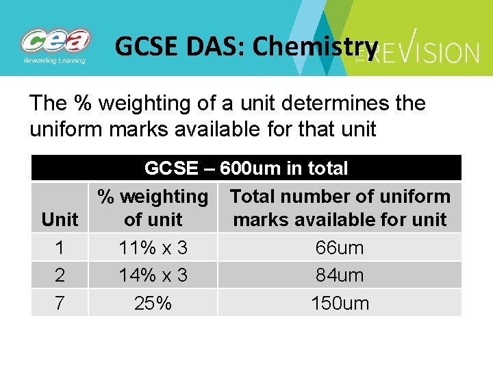 GCSE DAS: Chemistry The % weighting of a unit determines the uniform marks available
