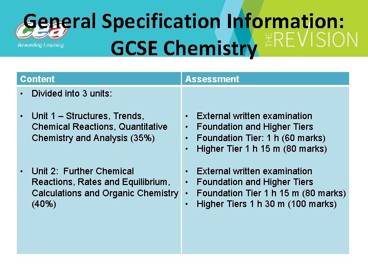 General Specification Information: GCSE Chemistry Content Assessment • Divided into 3 units: • Unit
