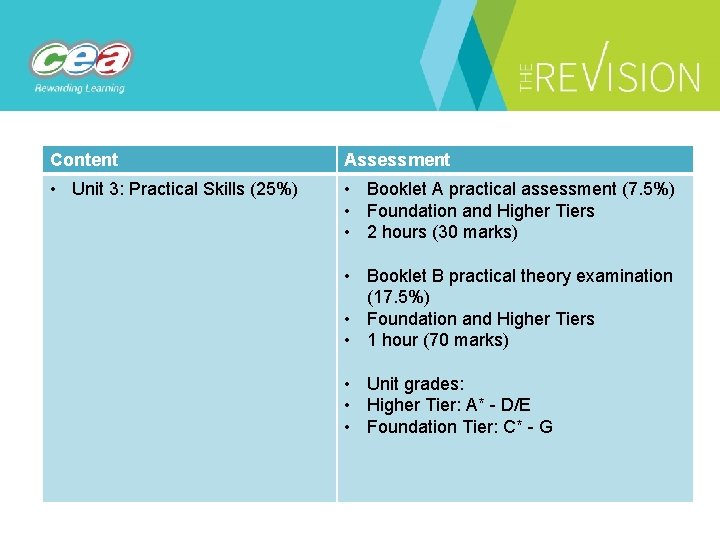 Content Assessment • Unit 3: Practical Skills (25%) • Booklet A practical assessment (7.