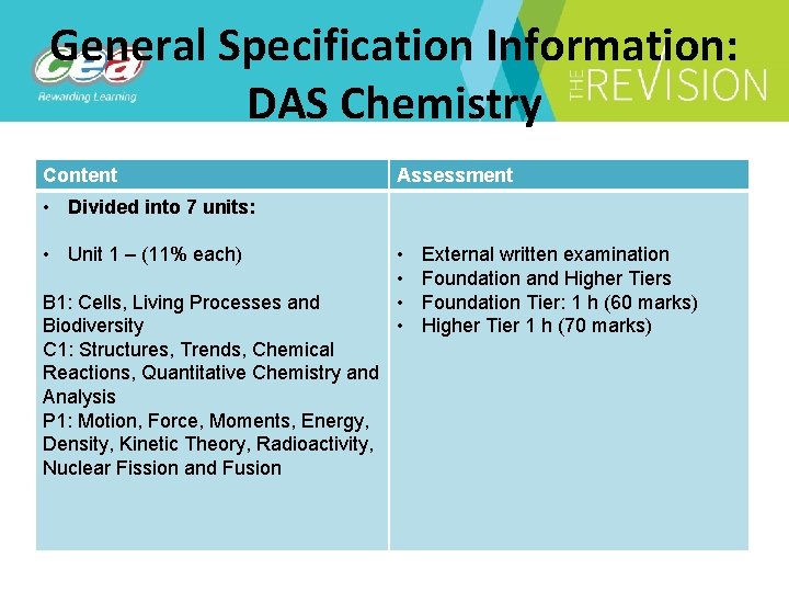 General Specification Information: DAS Chemistry Content Assessment • Divided into 7 units: • Unit