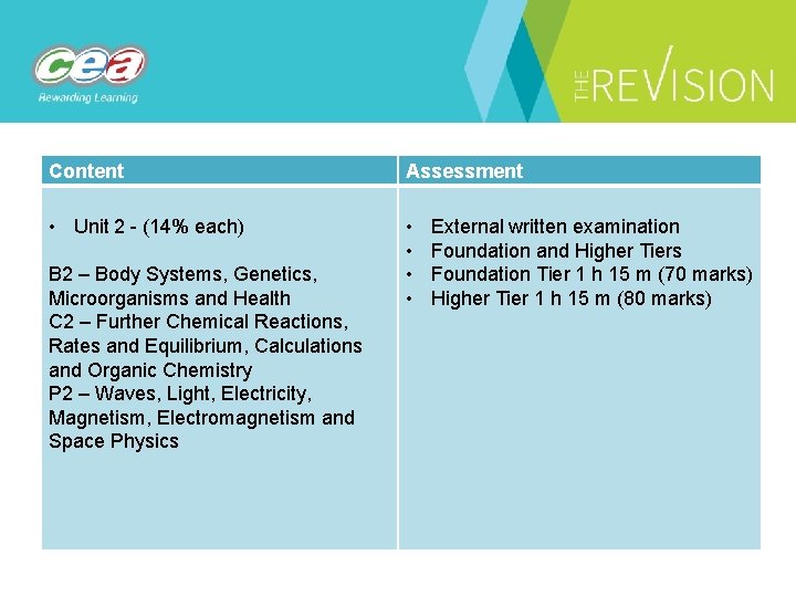 Content Assessment • Unit 2 - (14% each) • • B 2 – Body