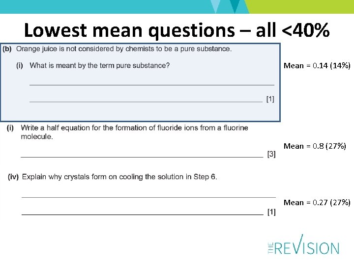 Lowest mean questions – all <40% Mean = 0. 14 (14%) Mean = 0.