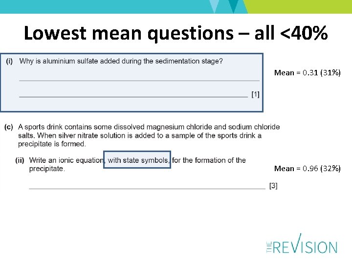 Lowest mean questions – all <40% Mean = 0. 31 (31%) Mean = 0.