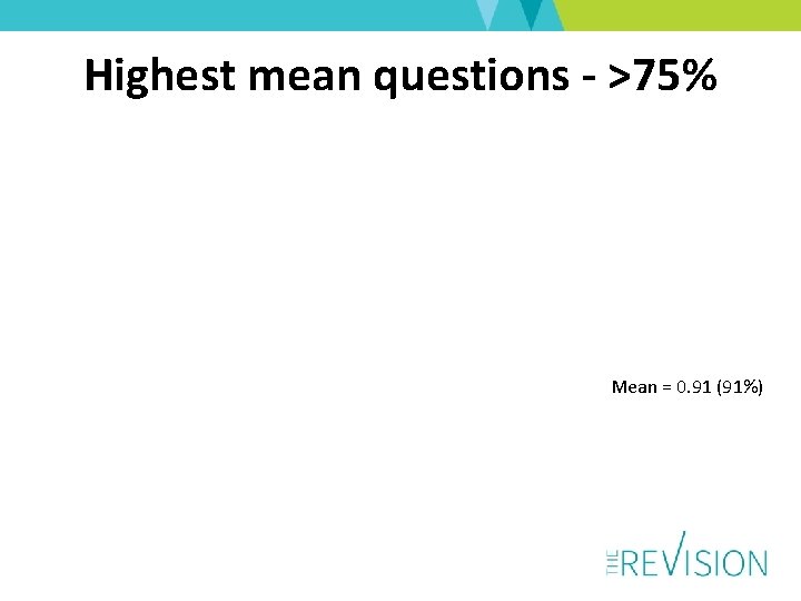 Highest mean questions - >75% Mean = 0. 91 (91%) 