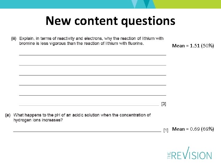 New content questions Mean = 1. 51 (50%) Mean = 0. 69 (69%) 