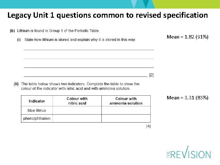 Legacy Unit 1 questions common to revised specification Mean = 1. 82 (91%) Mean