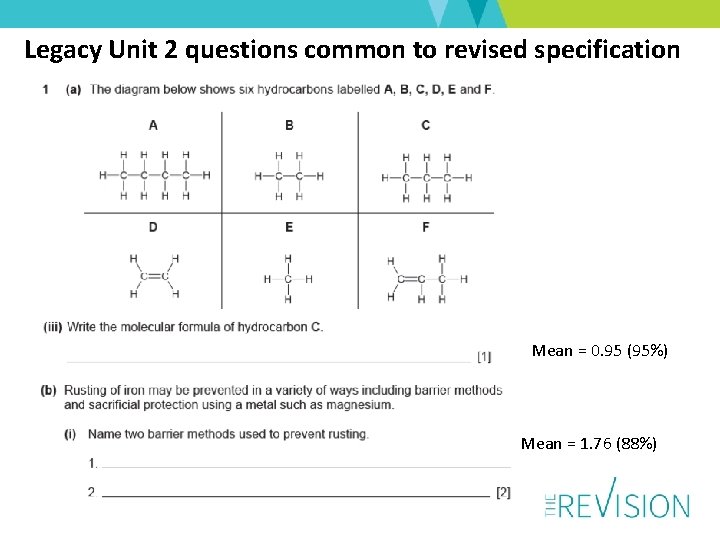 Legacy Unit 2 questions common to revised specification Mean = 0. 95 (95%) Mean