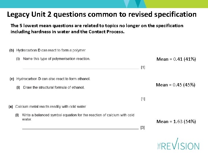 Legacy Unit 2 questions common to revised specification The 5 lowest mean questions are