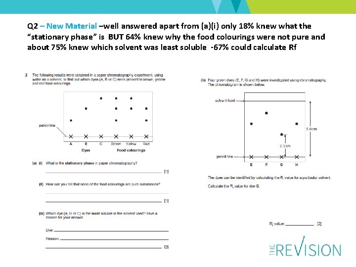 Q 2 – New Material –well answered apart from (a)(i) only 18% knew what