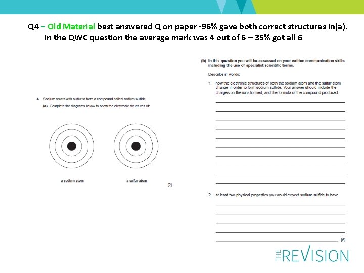 Q 4 – Old Material best answered Q on paper -96% gave both correct