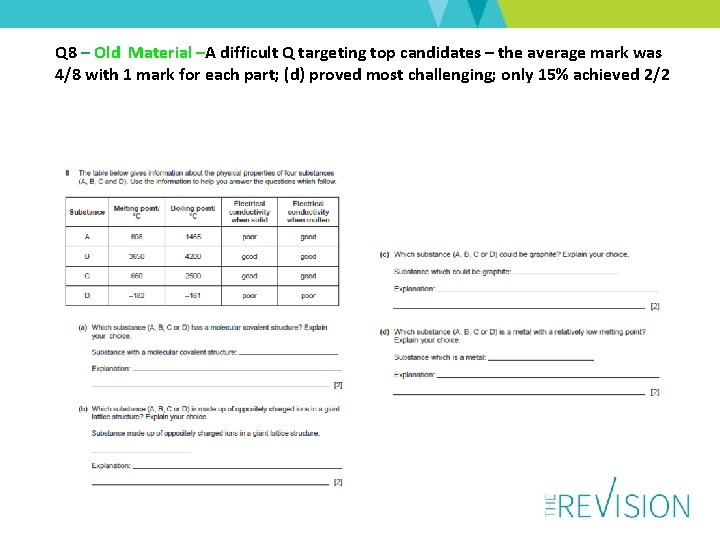 Q 8 – Old Material –A difficult Q targeting top candidates – the average