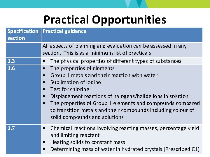 Practical Opportunities Specification Practical guidance section All aspects of planning and evaluation can be