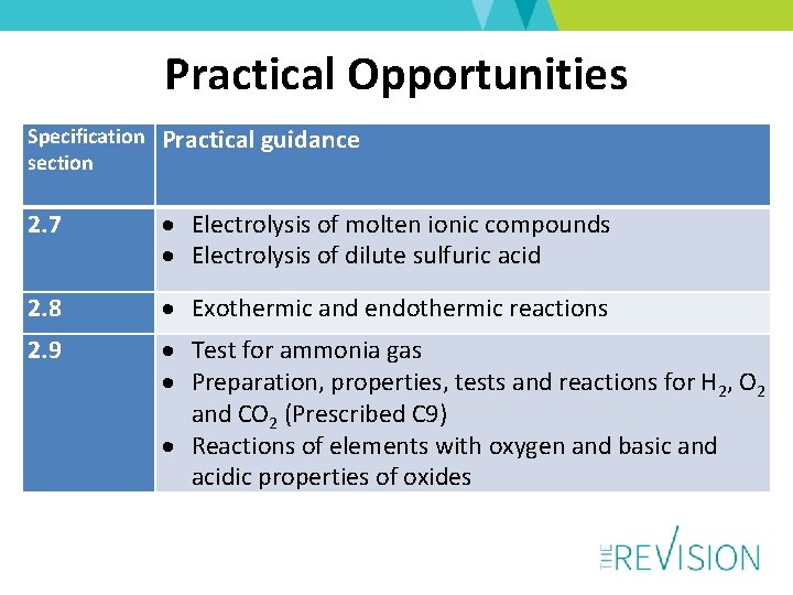 Practical Opportunities Specification section Practical guidance 2. 7 Electrolysis of molten ionic compounds Electrolysis