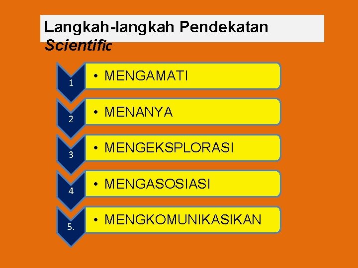 Langkah-langkah Pendekatan Scientific 1 2 3 4 5. • MENGAMATI • MENANYA • MENGEKSPLORASI