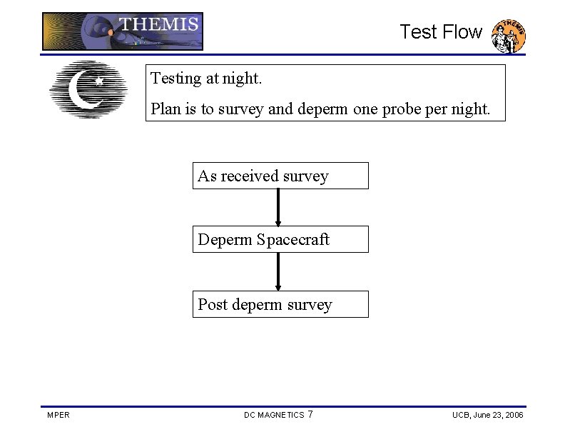 Test Flow Testing at night. Plan is to survey and deperm one probe per