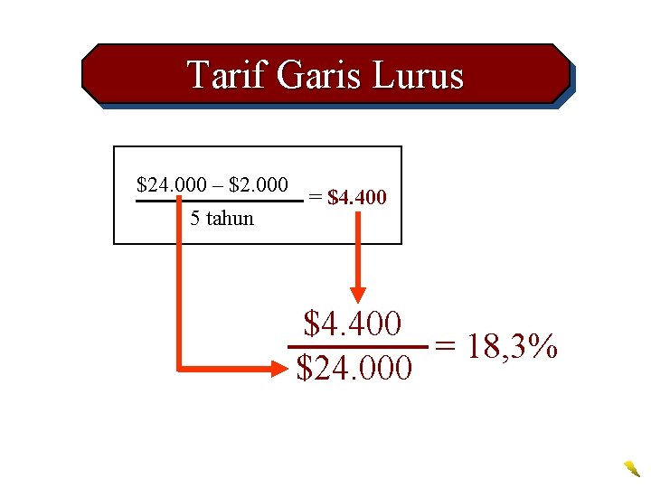 Tarif Garis Lurus $24. 000 – $2. 000 5 tahun = $4. 400 =