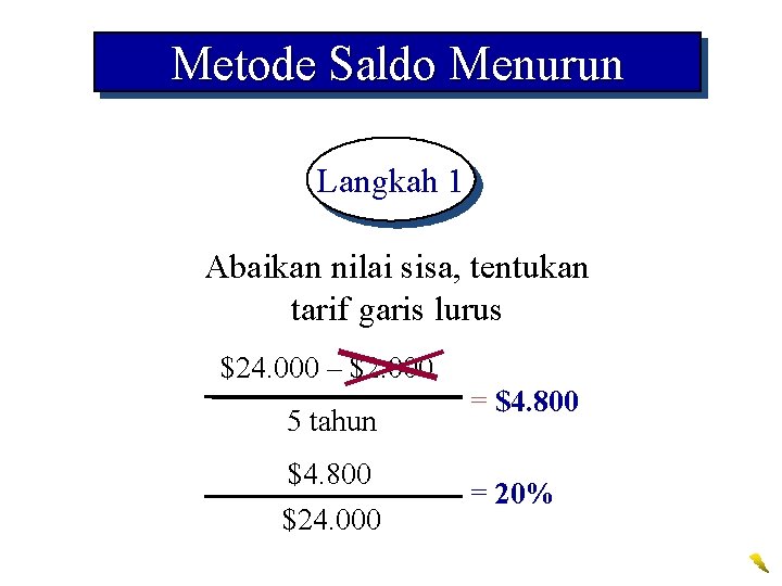 Metode Saldo Menurun Langkah 1 Abaikan nilai sisa, tentukan tarif garis lurus $24. 000