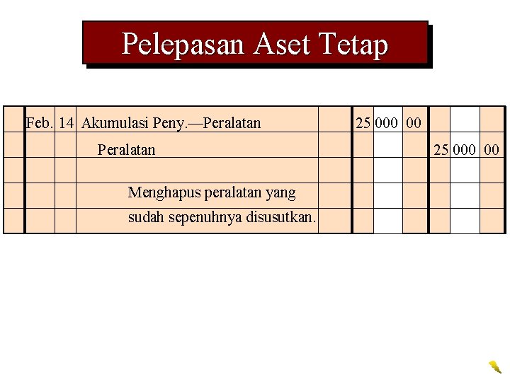 Pelepasan Aset Tetap Feb. 14 Akumulasi Peny. —Peralatan Menghapus peralatan yang sudah sepenuhnya disusutkan.