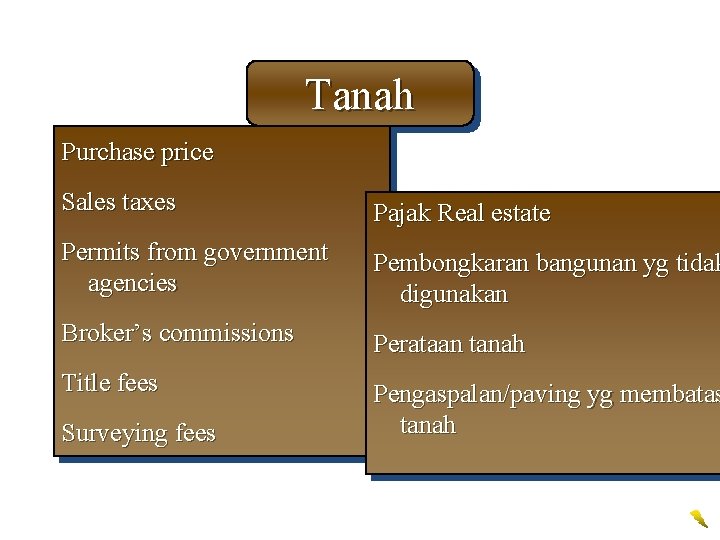 Tanah Purchase price Sales taxes Pajak Real estate Permits from government agencies Pembongkaran bangunan