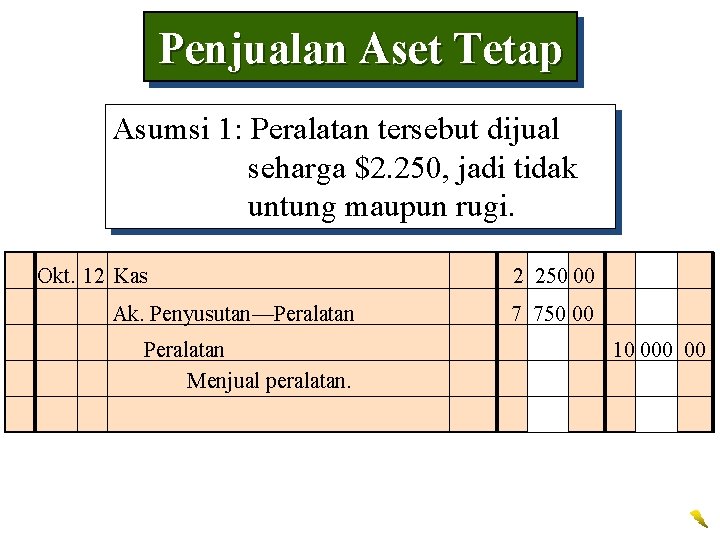 Penjualan Aset Tetap Asumsi 1: Peralatan tersebut dijual seharga $2. 250, jadi tidak untung