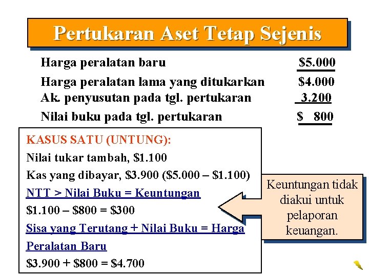 Pertukaran Aset Tetap Sejenis Harga peralatan baru Harga peralatan lama yang ditukarkan Ak. penyusutan