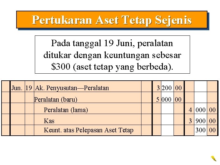 Pertukaran Aset Tetap Sejenis Pada tanggal 19 Juni, peralatan ditukar dengan keuntungan sebesar $300