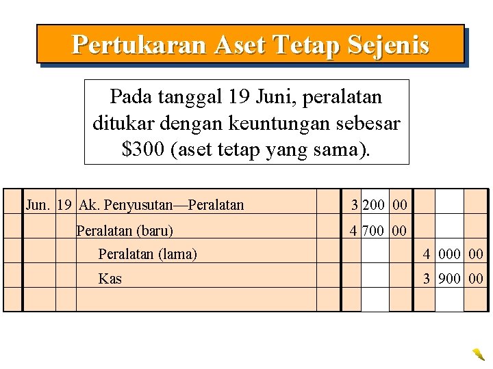 Pertukaran Aset Tetap Sejenis Pada tanggal 19 Juni, peralatan ditukar dengan keuntungan sebesar $300