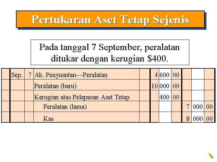 Pertukaran Aset Tetap Sejenis Pada tanggal 7 September, peralatan ditukar dengan kerugian $400. Sep.