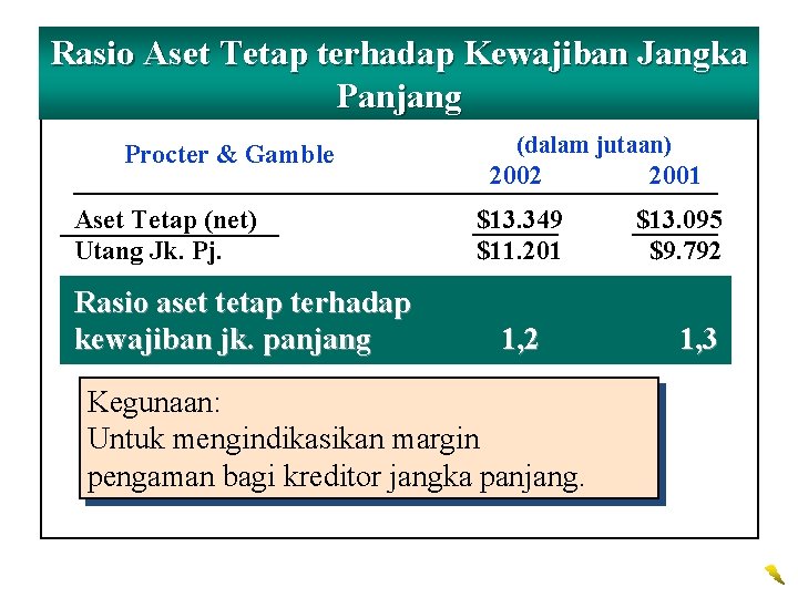 Rasio Aset Tetap terhadap Kewajiban Jangka Panjang Procter & Gamble Aset Tetap (net) Utang