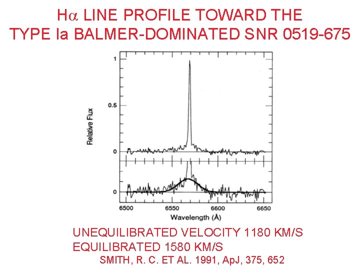 H LINE PROFILE TOWARD THE TYPE Ia BALMER-DOMINATED SNR 0519 -675 UNEQUILIBRATED VELOCITY 1180