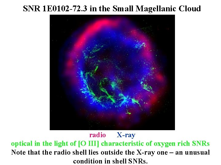 SNR 1 E 0102 -72. 3 in the Small Magellanic Cloud radio X-ray optical