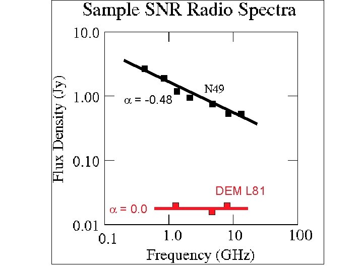  = -0. 48 DEM L 81 = 0. 0 