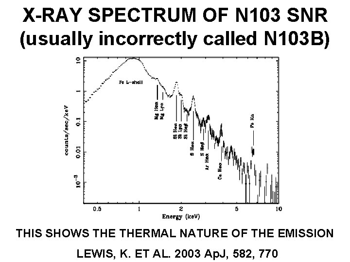 X-RAY SPECTRUM OF N 103 SNR (usually incorrectly called N 103 B) THIS SHOWS