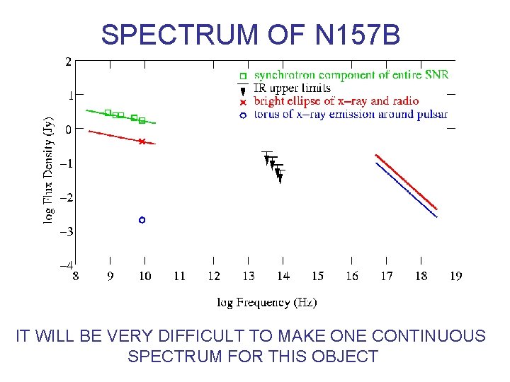 SPECTRUM OF N 157 B IT WILL BE VERY DIFFICULT TO MAKE ONE CONTINUOUS