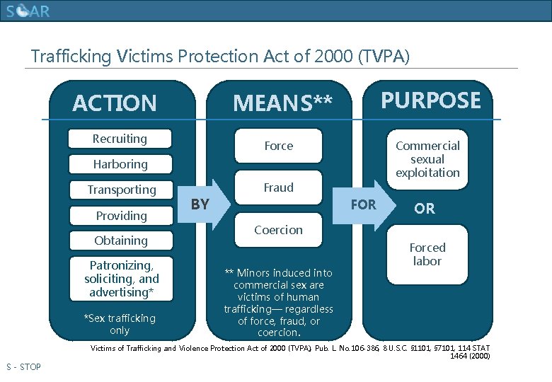 Human Trafficking Training Trafficking Victims Protection Act of 2000 (TVPA) PURPOSE MEANS** ACTION Recruiting