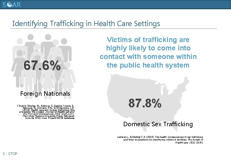 Human Trafficking Training Identifying Trafficking in Health Care Settings 67. 6% Foreign Nationals Chisolm-Straker,