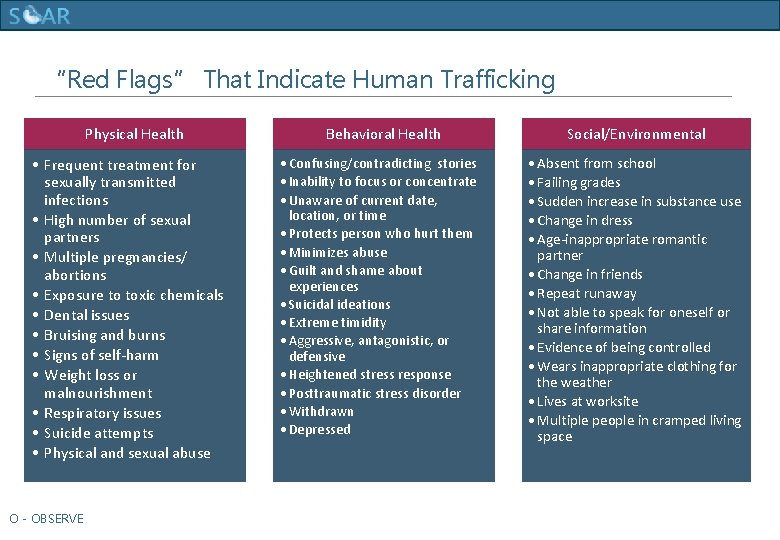 Human Trafficking Training “Red Flags” That Indicate Human Trafficking Physical Health • Frequent treatment