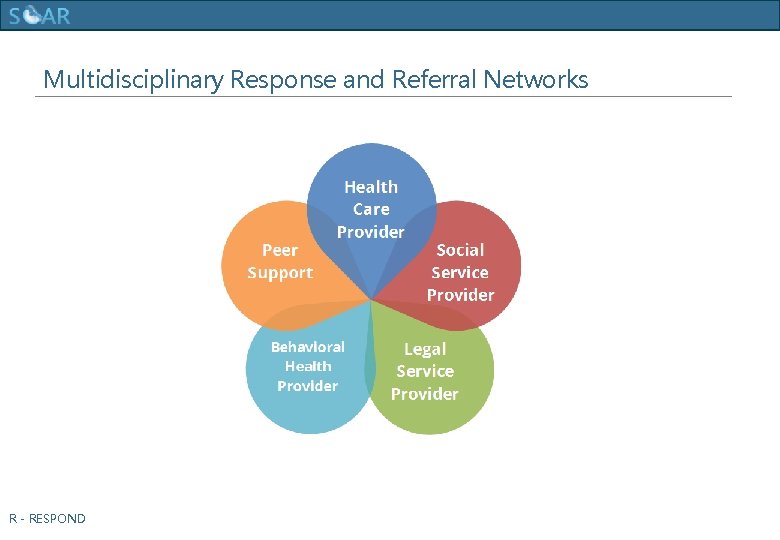 Human Trafficking Training Multidisciplinary Response and Referral Networks R - RESPOND 