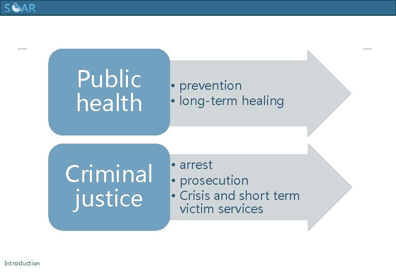 Human Trafficking Training Public health Criminal justice Introduction • prevention • long-term healing •